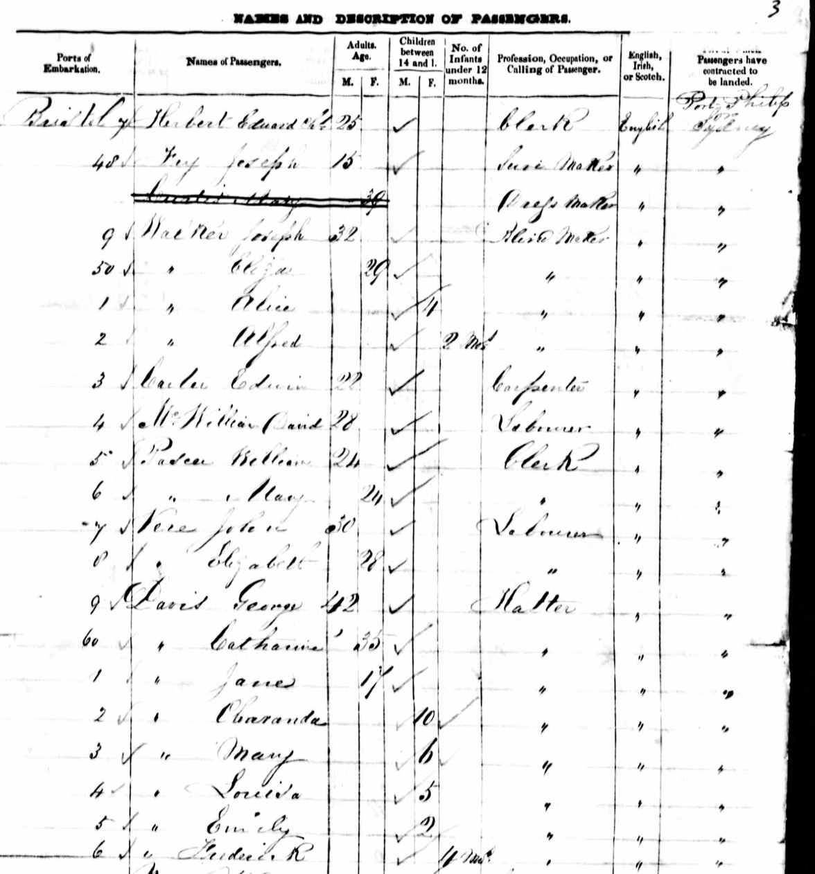 Mary & Ellen Passenger List